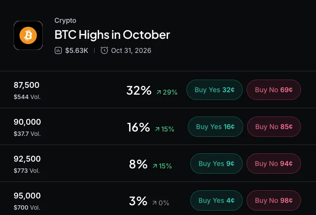 Myriad: How high will Bitcoin go? Click to make your prediction.
