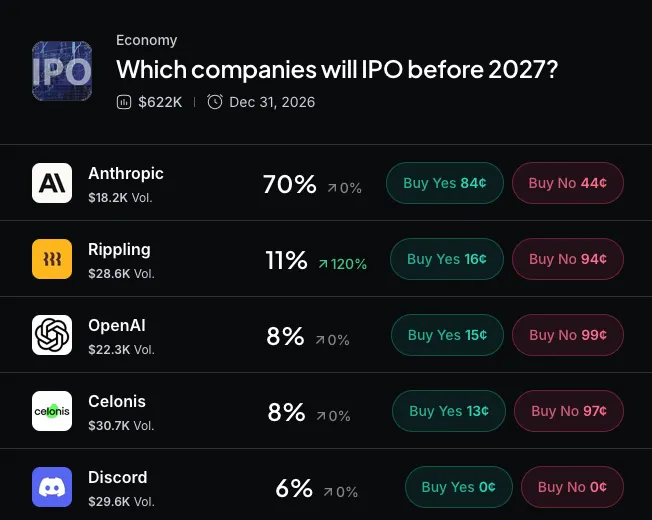 Myriad: Which company will IPO next? Click to make your prediction.